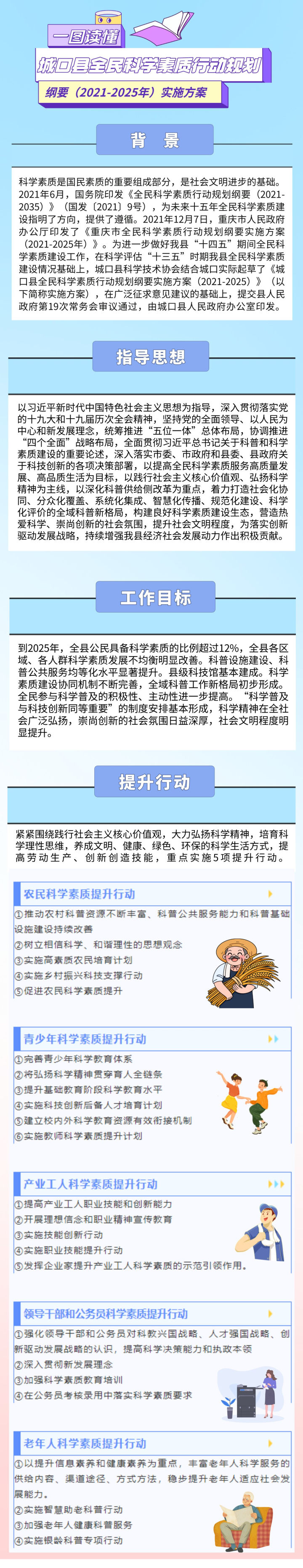 【一图读懂】城口县全民科学素质行动规划纲要（2021―2025年）实施方案